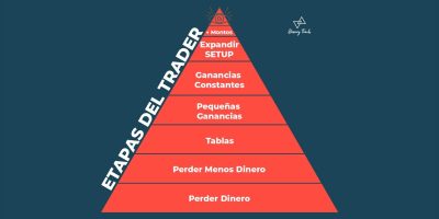 ¿Cómo saber si soy un trader rentable?