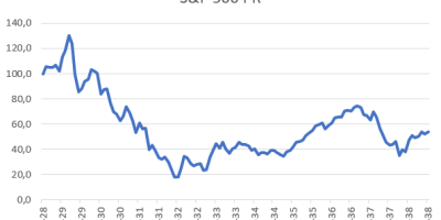 ¿Cuál es el peor mes para invertir?