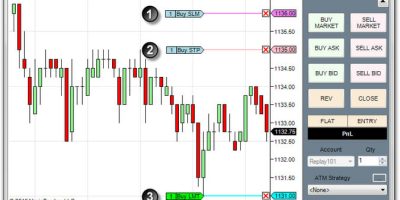 ¿Cuál es la mejor empresa para hacer trading?