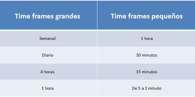 ¿Cuál es la mejor hora para hacer trading?