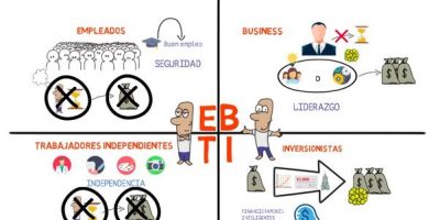 ¿Cuántas personas viven del trading?