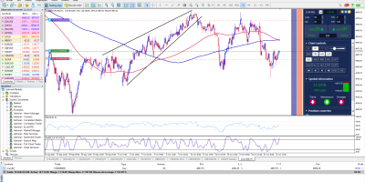 ¿Dónde invertir en trading?