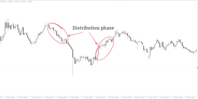 ¿Qué bancos trabajan en Forex?