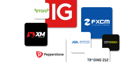 ¿Qué broker usar para Forex?