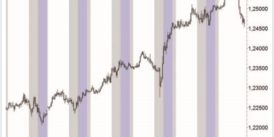 ¿Qué es irse en corto en trading?