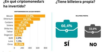 ¿Qué Exchange usar en España?