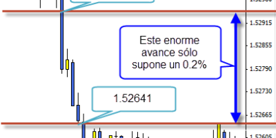 ¿Qué pasa si pierdo un apalancamiento?