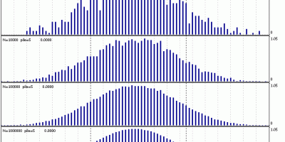 ¿Qué porcentaje de traders exitosos?
