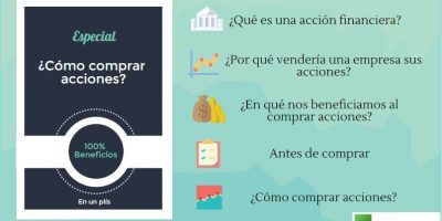 ¿Qué se necesita para comprar acciones?