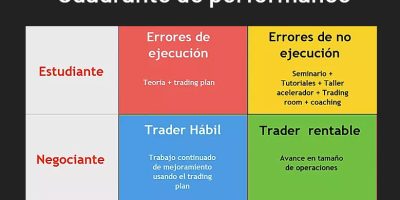 ¿Qué tan rentable es trabajar en trading?