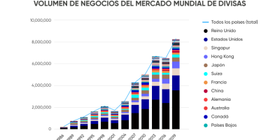 ¿Qué tan seguro es invertir en Forex?