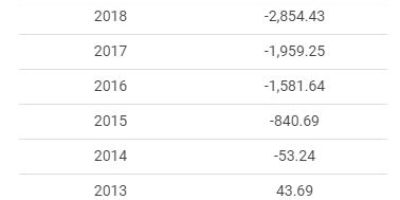 ¿Cómo se puede invertir en Netflix?